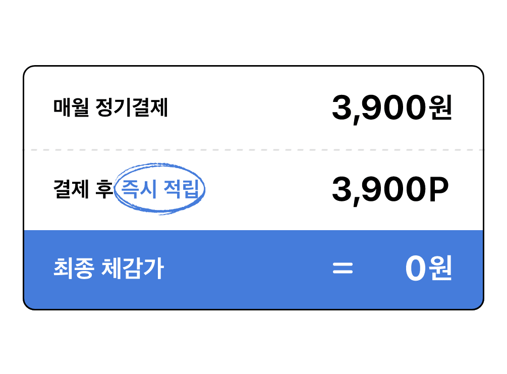 매월 정기결제 3,900원, 결제 후 즉시 적립 3,900P, 최종 체감가 0원